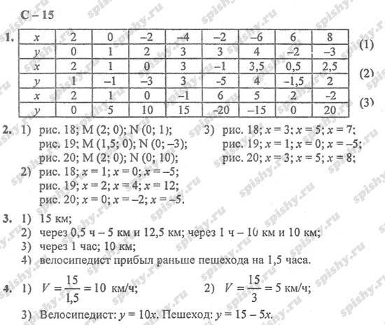 Ответ к задаче № C-15 - Дидактические материалы, гдз по алгебре 7 класс