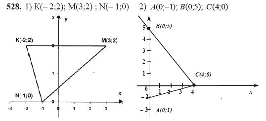 Ответ к задаче № 528 - Ш.А Алимов, гдз по алгебре 7 класс