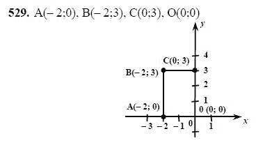 Ответ к задаче № 529 - Ш.А Алимов, гдз по алгебре 7 класс