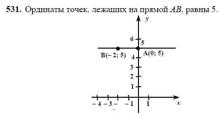 Ответ к задаче № 531 - Ш.А Алимов, гдз по алгебре 7 класс