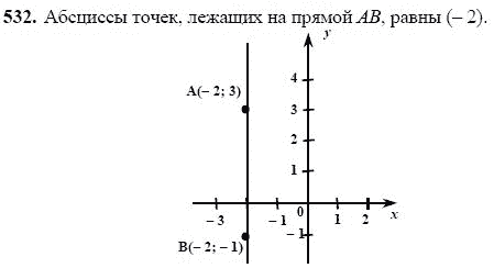 Ответ к задаче № 532 - Ш.А Алимов, гдз по алгебре 7 класс