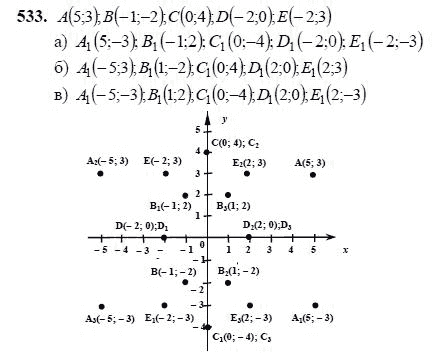 Ответ к задаче № 533 - Ш.А Алимов, гдз по алгебре 7 класс