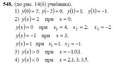 Ответ к задаче № 548 - Ш.А Алимов, гдз по алгебре 7 класс