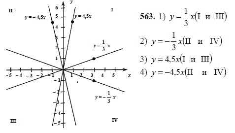 Ответ к задаче № 563 - Ш.А Алимов, гдз по алгебре 7 класс