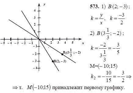 Ответ к задаче № 573 - Ш.А Алимов, гдз по алгебре 7 класс