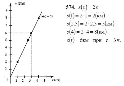 Ответ к задаче № 574 - Ш.А Алимов, гдз по алгебре 7 класс