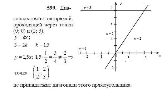 Ответ к задаче № 599 - Ш.А Алимов, гдз по алгебре 7 класс