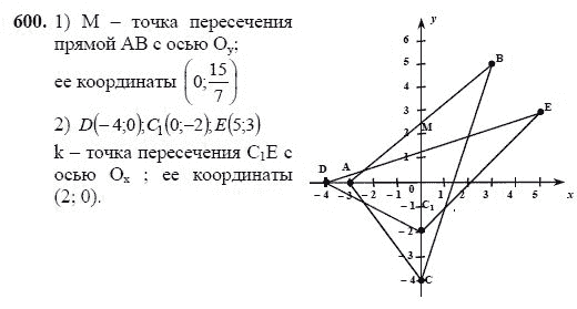 Ответ к задаче № 600 - Ш.А Алимов, гдз по алгебре 7 класс