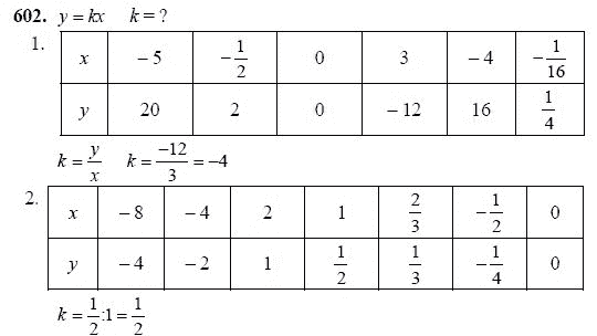 Ответ к задаче № 602 - Ш.А Алимов, гдз по алгебре 7 класс