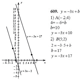 Ответ к задаче № 609 - Ш.А Алимов, гдз по алгебре 7 класс
