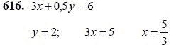 Ответ к задаче № 616 - Ш.А Алимов, гдз по алгебре 7 класс