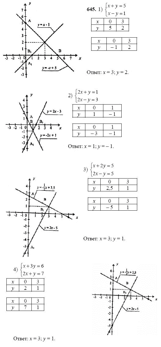 Ответ к задаче № 645 - Ш.А Алимов, гдз по алгебре 7 класс