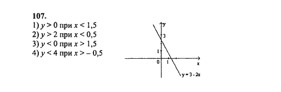 Ответ к задаче № 107 - Ш.А. Алимов, гдз по алгебре 8 класс