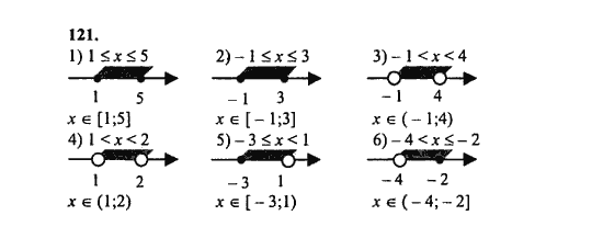 Ответ к задаче № 121 - Ш.А. Алимов, гдз по алгебре 8 класс