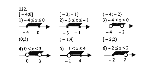 Ответ к задаче № 122 - Ш.А. Алимов, гдз по алгебре 8 класс