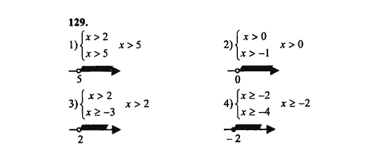 Ответ к задаче № 129 - Ш.А. Алимов, гдз по алгебре 8 класс