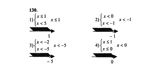 Ответ к задаче № 130 - Ш.А. Алимов, гдз по алгебре 8 класс