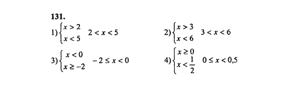 Ответ к задаче № 131 - Ш.А. Алимов, гдз по алгебре 8 класс