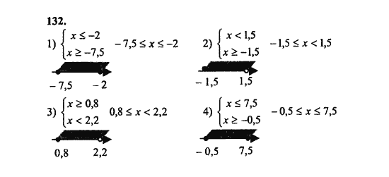 Ответ к задаче № 132 - Ш.А. Алимов, гдз по алгебре 8 класс