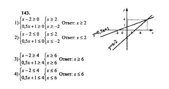 Ответ к задаче № 143 - Ш.А. Алимов, гдз по алгебре 8 класс