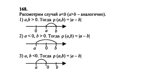 Ответ к задаче № 168 - Ш.А. Алимов, гдз по алгебре 8 класс