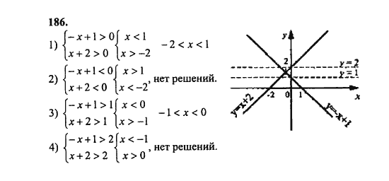 Ответ к задаче № 186 - Ш.А. Алимов, гдз по алгебре 8 класс