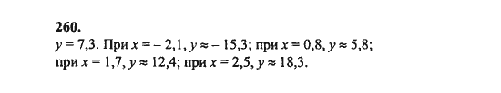 Ответ к задаче № 260 - Ш.А. Алимов, гдз по алгебре 8 класс