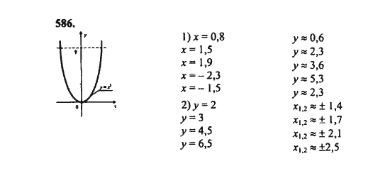 Ответ к задаче № 586 - Ш.А. Алимов, гдз по алгебре 8 класс