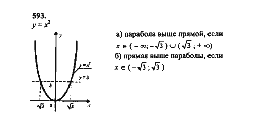 Ответ к задаче № 593 - Ш.А. Алимов, гдз по алгебре 8 класс