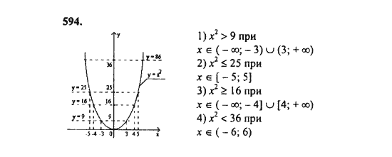 Ответ к задаче № 594 - Ш.А. Алимов, гдз по алгебре 8 класс