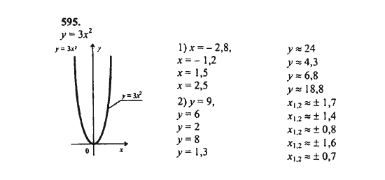 Ответ к задаче № 595 - Ш.А. Алимов, гдз по алгебре 8 класс