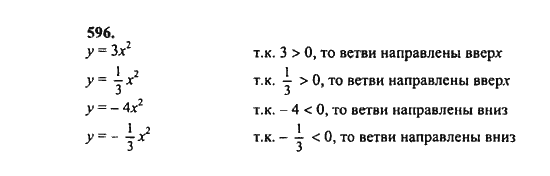 Ответ к задаче № 596 - Ш.А. Алимов, гдз по алгебре 8 класс
