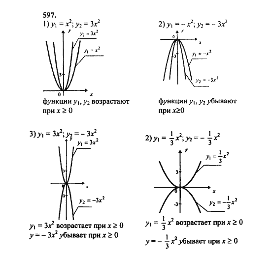 Ответ к задаче № 597 - Ш.А. Алимов, гдз по алгебре 8 класс