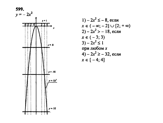 Ответ к задаче № 599 - Ш.А. Алимов, гдз по алгебре 8 класс