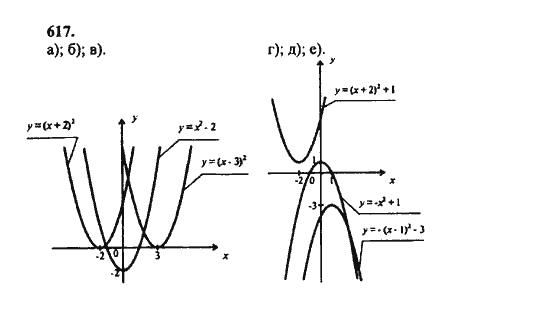 Ответ к задаче № 617 - Ш.А. Алимов, гдз по алгебре 8 класс