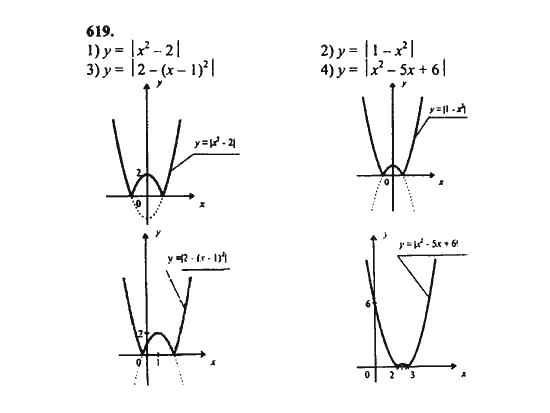 Ответ к задаче № 619 - Ш.А. Алимов, гдз по алгебре 8 класс