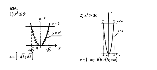 Ответ к задаче № 636 - Ш.А. Алимов, гдз по алгебре 8 класс