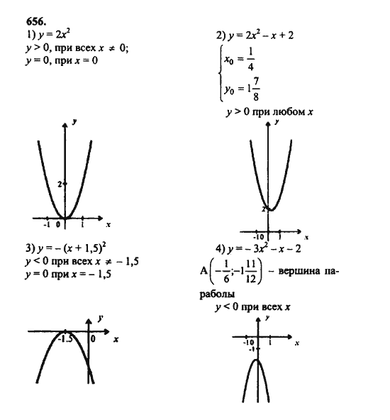Ответ к задаче № 656 - Ш.А. Алимов, гдз по алгебре 8 класс