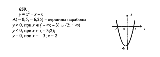 Ответ к задаче № 659 - Ш.А. Алимов, гдз по алгебре 8 класс Ответ к задаче № 659 - Ш.А. Алимов, гдз по алгебре 8 класс
