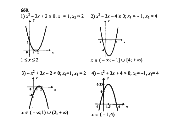 Ответ к задаче № 660 - Ш.А. Алимов, гдз по алгебре 8 класс