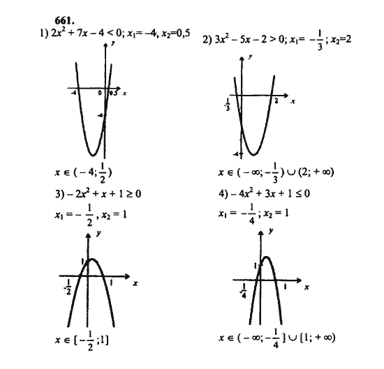 Ответ к задаче № 661 - Ш.А. Алимов, гдз по алгебре 8 класс
