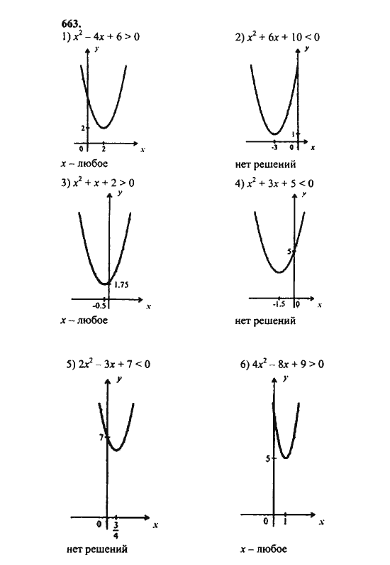 Ответ к задаче № 663 - Ш.А. Алимов, гдз по алгебре 8 класс