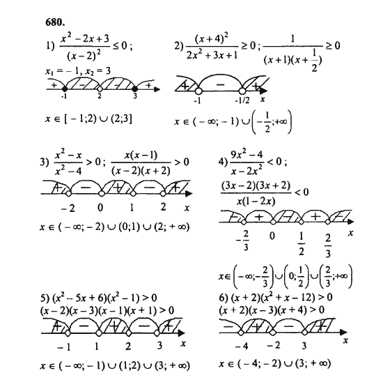 Ответ к задаче № 680 - Ш.А. Алимов, гдз по алгебре 8 класс