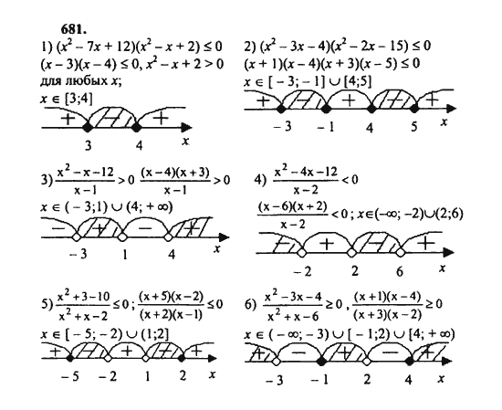 Ответ к задаче № 681 - Ш.А. Алимов, гдз по алгебре 8 класс