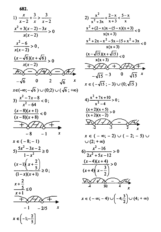Ответ к задаче № 682 - Ш.А. Алимов, гдз по алгебре 8 класс