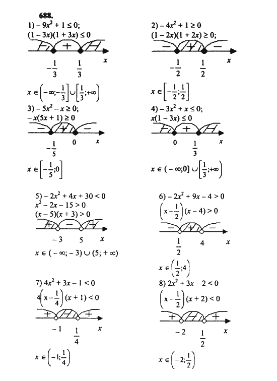 Ответ к задаче № 688 - Ш.А. Алимов, гдз по алгебре 8 класс