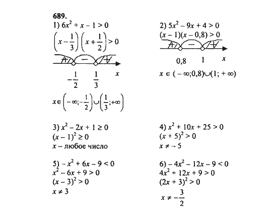 Ответ к задаче № 689 - Ш.А. Алимов, гдз по алгебре 8 класс