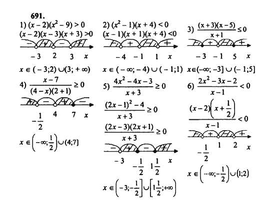 Ответ к задаче № 691 - Ш.А. Алимов, гдз по алгебре 8 класс