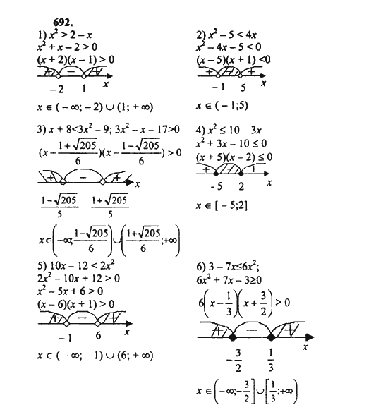 Ответ к задаче № 692 - Ш.А. Алимов, гдз по алгебре 8 класс