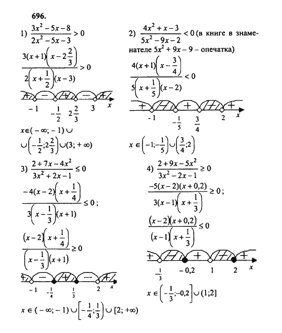 Ответ к задаче № 696 - Ш.А. Алимов, гдз по алгебре 8 класс